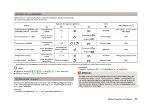 Skoda-Citigo-manual-del-propietario page 57 min