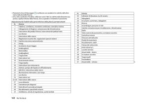 Skoda-Citigo-manuale-del-proprietario page 142 min