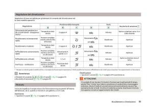 Skoda-Citigo-manuale-del-proprietario page 57 min