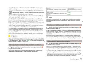 Skoda-Citigo-manuel-du-proprietaire page 123 min