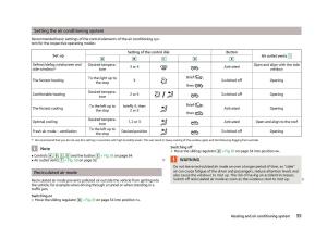 Skoda-Citigo-owners-manual page 57 min