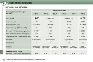 Peugeot-407-Handbuch page 149 min