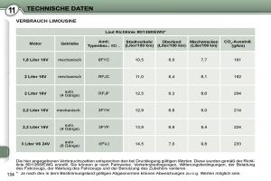 Peugeot-407-Handbuch page 151 min