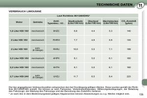 Peugeot-407-Handbuch page 152 min