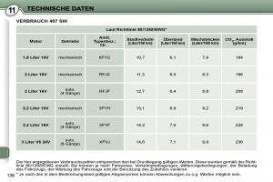 Peugeot-407-Handbuch page 153 min