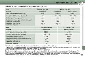 Peugeot-407-Handbuch page 156 min