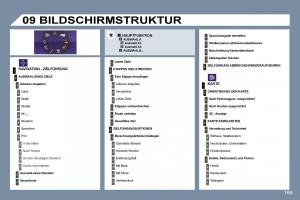 Peugeot-407-Handbuch page 186 min