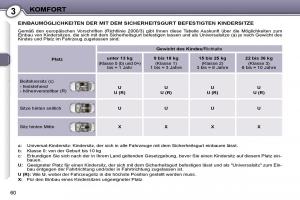 Peugeot-407-Handbuch page 59 min