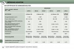 Peugeot-407-Kezelesi-utmutato page 149 min