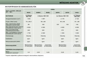 Peugeot-407-Kezelesi-utmutato page 150 min