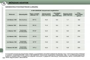 Peugeot-407-Kezelesi-utmutato page 151 min