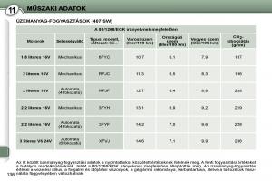 Peugeot-407-Kezelesi-utmutato page 153 min