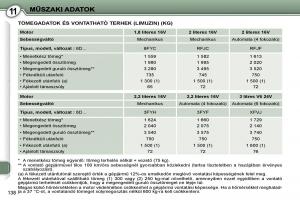 Peugeot-407-Kezelesi-utmutato page 155 min