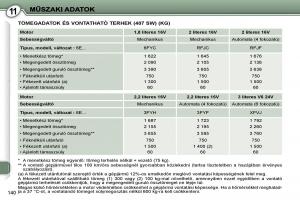 Peugeot-407-Kezelesi-utmutato page 157 min