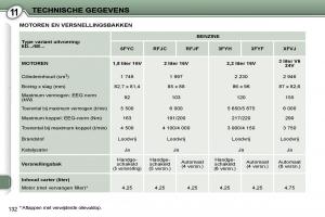 Peugeot-407-handleiding page 149 min