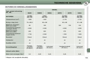 Peugeot-407-handleiding page 150 min