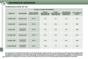 Peugeot-407-handleiding page 153 min