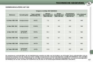 Peugeot-407-handleiding page 154 min