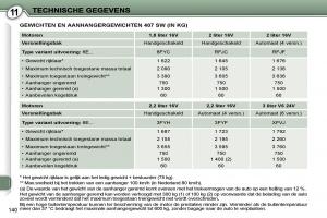 Peugeot-407-handleiding page 157 min