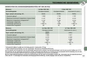 Peugeot-407-handleiding page 158 min