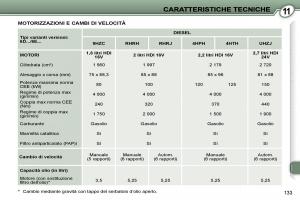 Peugeot-407-manuale-del-proprietario page 148 min