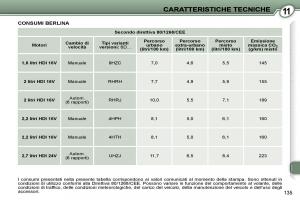 Peugeot-407-manuale-del-proprietario page 150 min