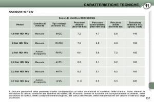 Peugeot-407-manuale-del-proprietario page 152 min