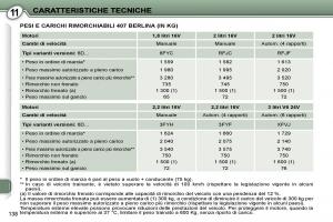 Peugeot-407-manuale-del-proprietario page 153 min