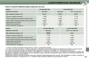 Peugeot-407-manuale-del-proprietario page 154 min