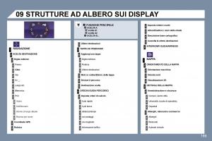 Peugeot-407-manuale-del-proprietario page 184 min