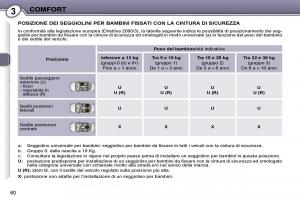 Peugeot-407-manuale-del-proprietario page 58 min