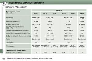 Peugeot-407-navod-k-obsludze page 149 min