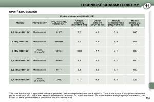 Peugeot-407-navod-k-obsludze page 152 min