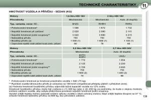 Peugeot-407-navod-k-obsludze page 156 min