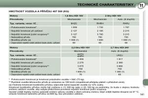 Peugeot-407-navod-k-obsludze page 158 min