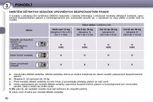 Peugeot-407-navod-k-obsludze page 59 min