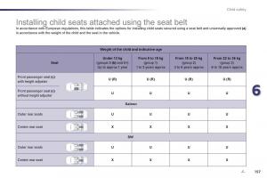 Peugeot-508-owners-manual page 159 min