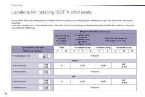 Peugeot-508-owners-manual page 164 min