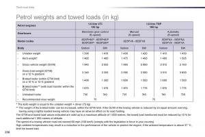 Peugeot-508-owners-manual page 238 min