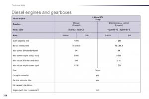 Peugeot-508-owners-manual page 240 min