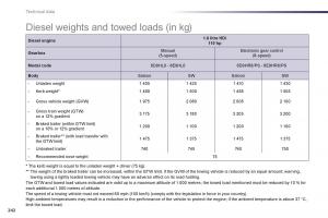 Peugeot-508-owners-manual page 244 min