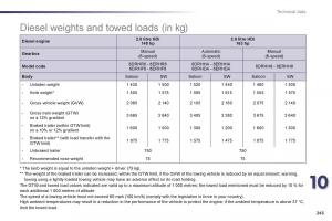 Peugeot-508-owners-manual page 245 min