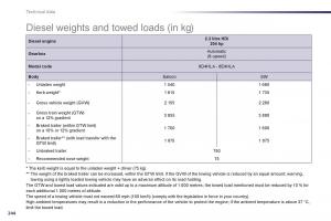 Peugeot-508-owners-manual page 246 min