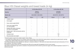 Peugeot-508-owners-manual page 247 min