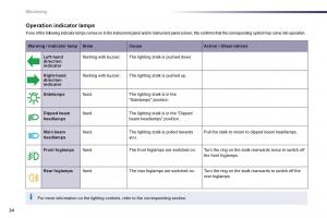 Peugeot-508-owners-manual page 26 min