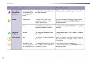 Peugeot-508-owners-manual page 34 min