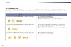 Peugeot-508-Handbuch page 110 min