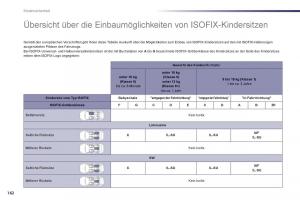 Peugeot-508-Handbuch page 164 min