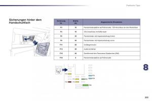 Peugeot-508-Handbuch page 205 min