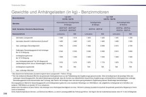 Peugeot-508-Handbuch page 238 min